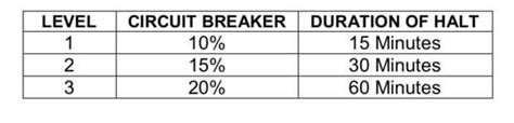 sockshare circuit breakers|PSE adopts 3.